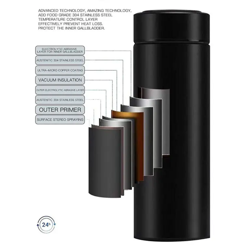 product side