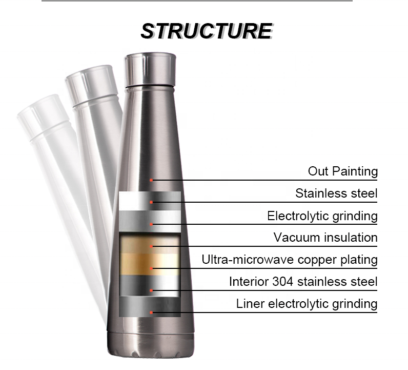 product side
